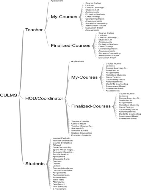 cusit lms|Transforming universities in interactive digital platform: case of .